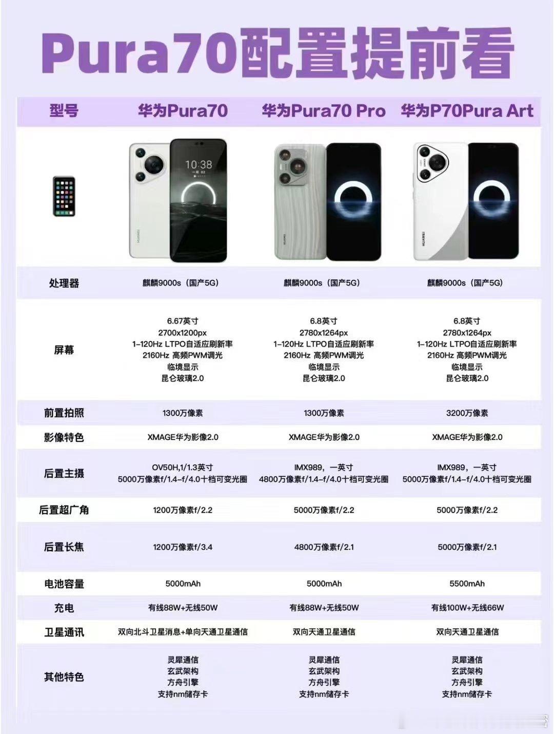 #华为P70#华为Pura 70系列开售1分钟售罄4月18日，华为推出“HUAW