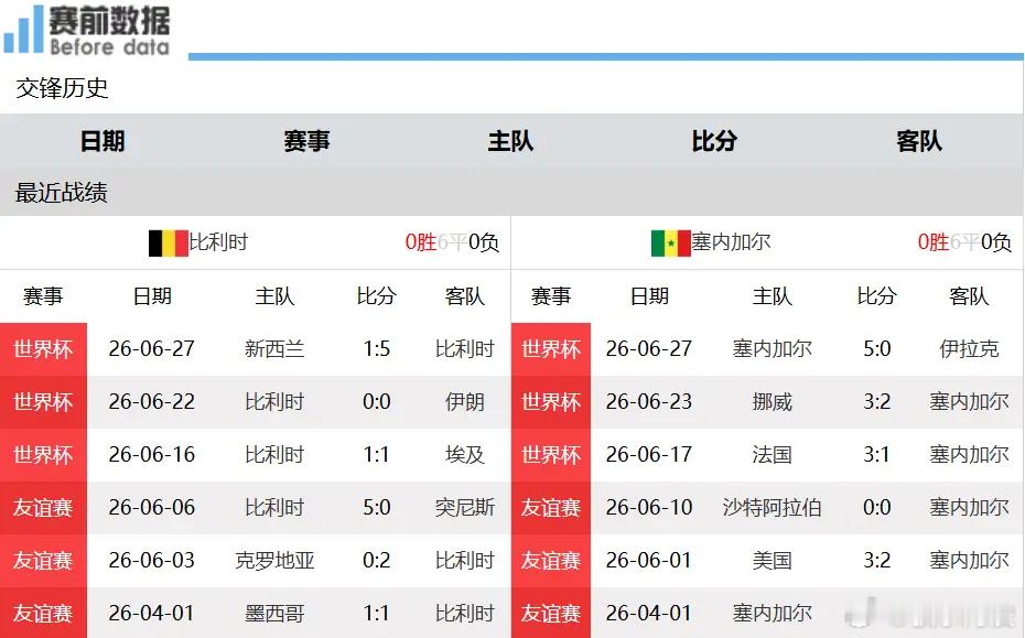 比利时vs塞内加尔比利时对阵塞内加尔前瞻：卢卡库火力全开，欧洲红魔力擒特兰加雄狮