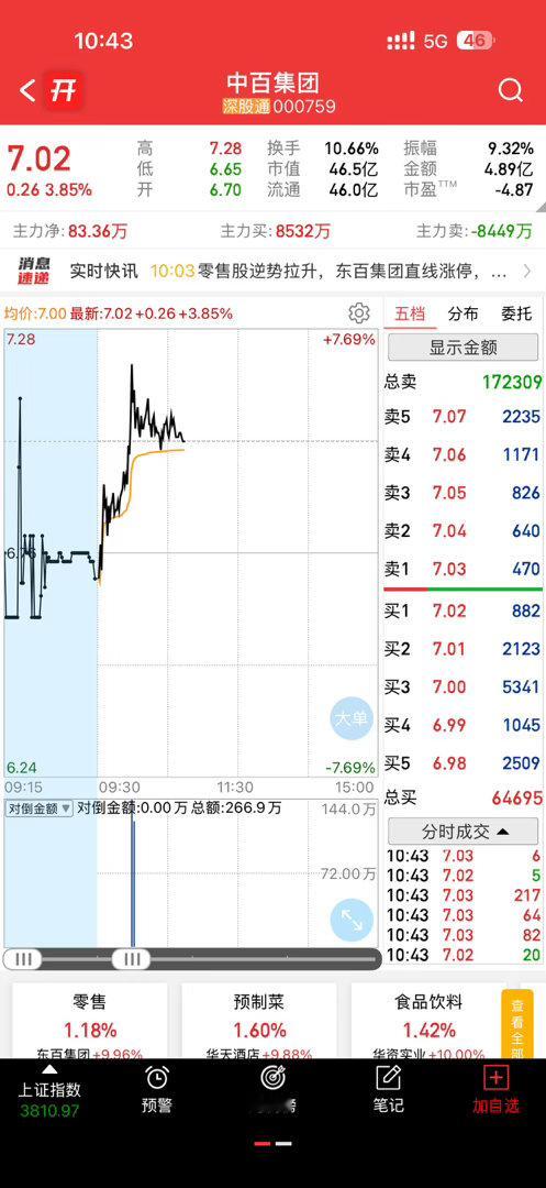 做T行情，中百起来了就走，别留恋，跌二十日线附近再看 