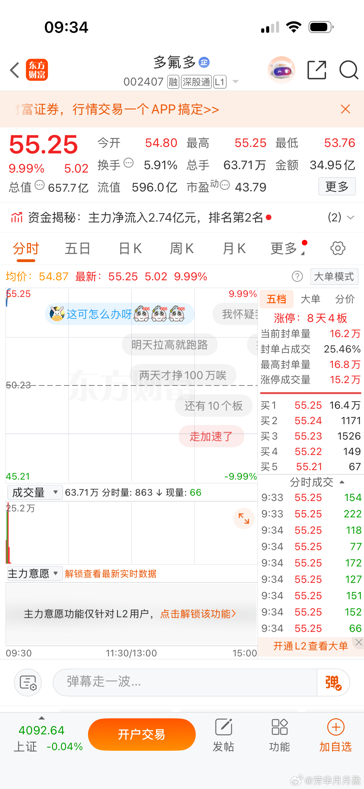 $多氟多 sz002407$ 跟着芳华抄作业的童鞋，今天又满嘴流油