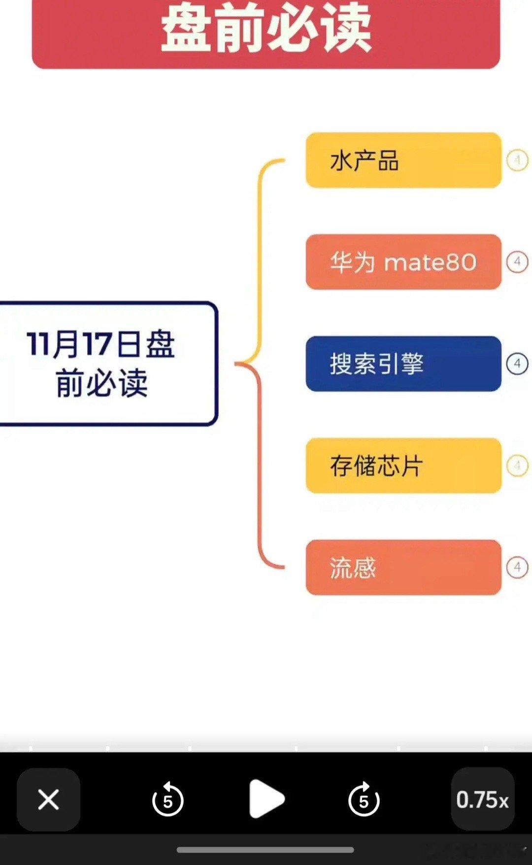 11.17周一 盘前 财经热点必读！水产品、华为mate80、搜索引擎360、.