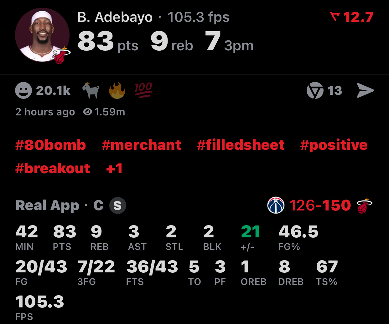 换下了，数据定格！全场投篮43中22，三分22中7，罚球43投36中，得到83分