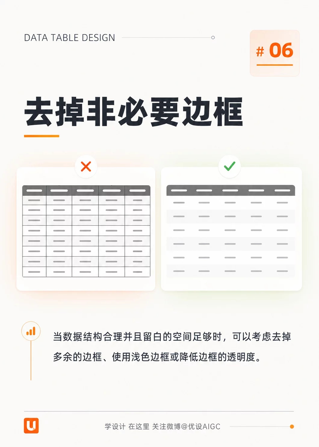 9个表格设计Tips！让页面清爽又好用UI设计
