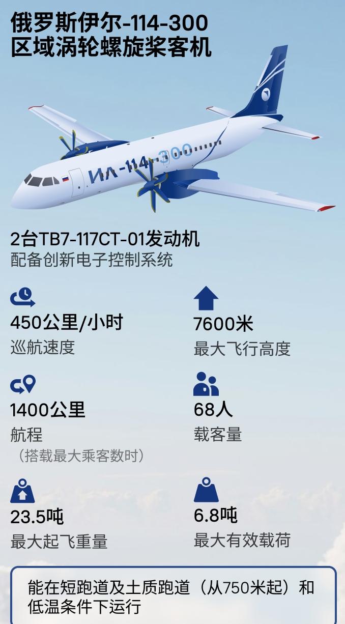 印度想弯道超车。准备与俄罗斯联合生产。