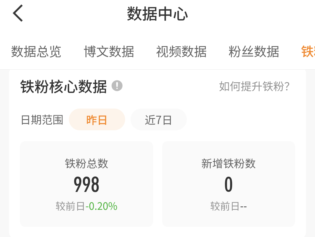 有没有米呀。路过踹我两脚