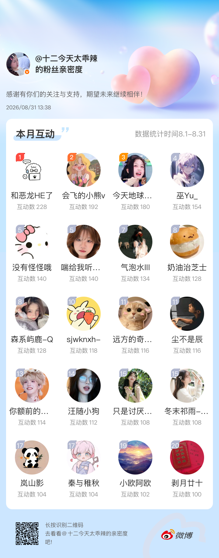 感谢有你们的陪伴与支持，期望未来继续相伴～网页链接微博亲密度粉丝亲密度