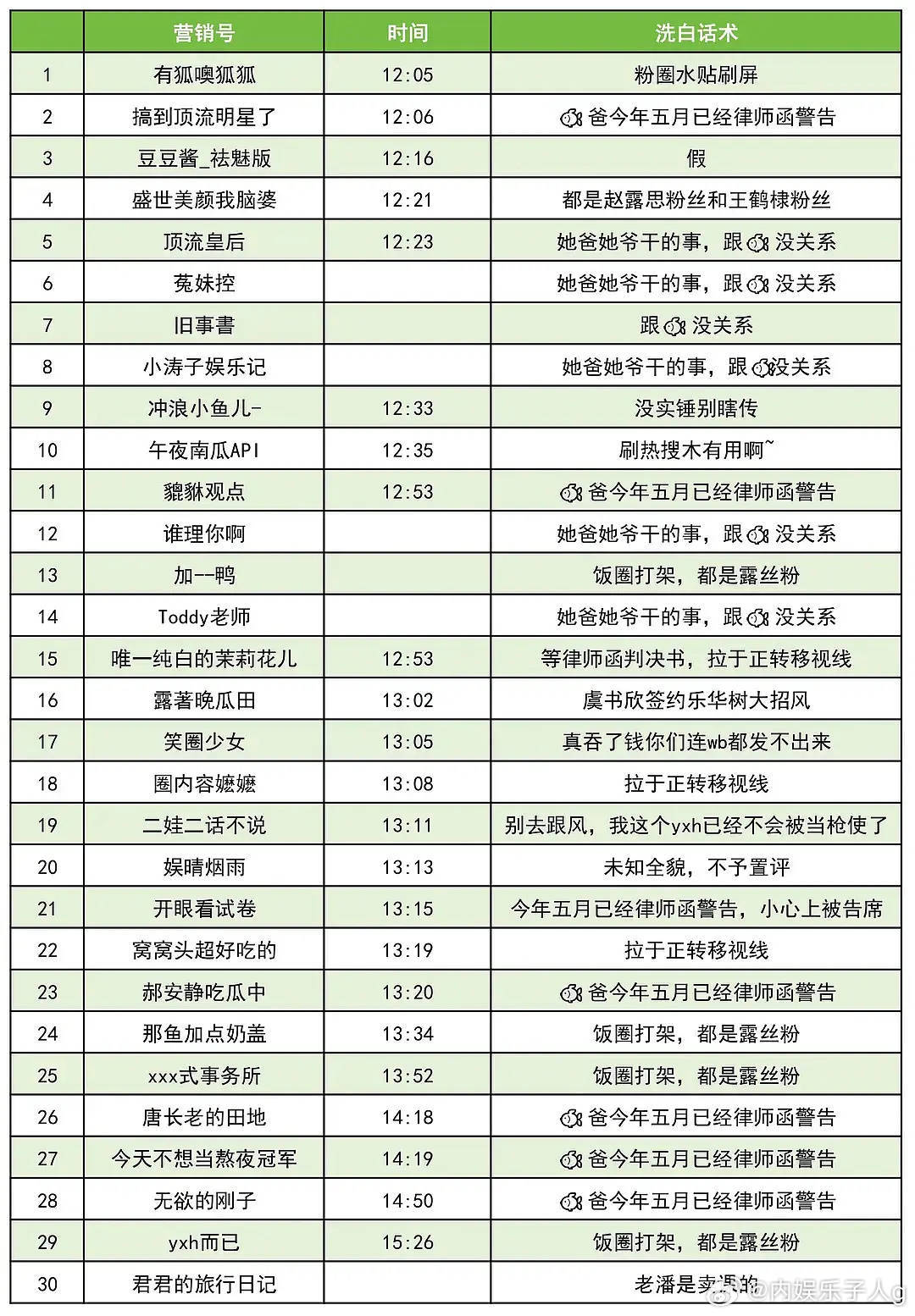赵露思粉丝做的yxh壁垒表…幸亏我糊没上榜…[捂嘴哭]不对啊，这特么都排到56名