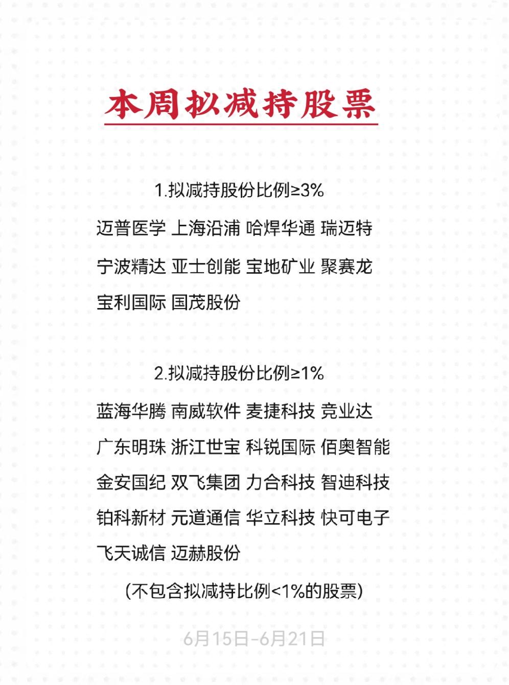 本周公告拟较大比例减持股份的股票名单
