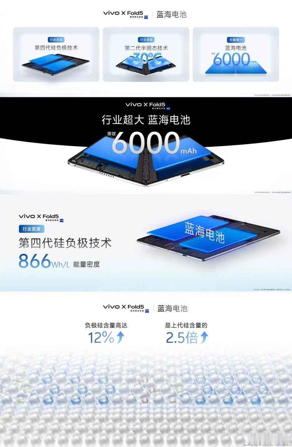 vivo X Fold5 首发等效6000mAh蓝海电池。能量密度至高达866W