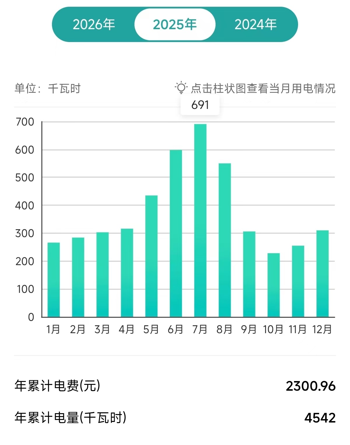 我们办公室的空调还是楼房竣工交付时候的中央空调，那能耗真是开着肉疼~~~而且制冷