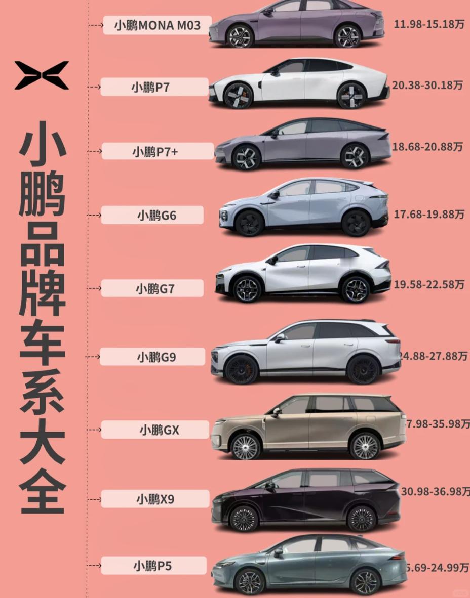 广东要打造万亿级汽车产业集群，小鹏正好在这个布局里
广东的十五五规划提到要打造万