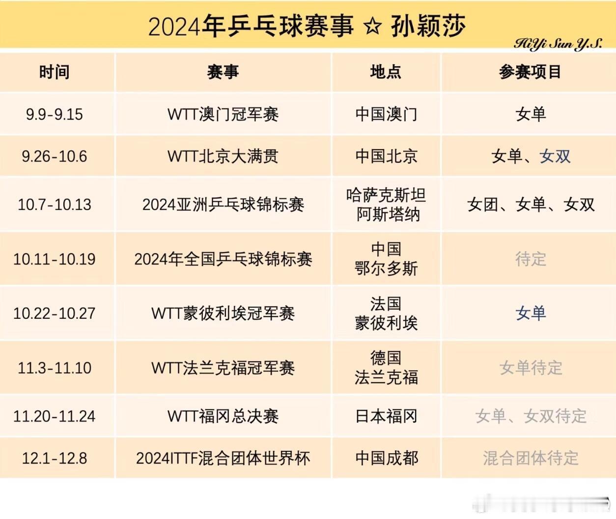 #孙颖莎[超话]# #孙颖莎3比0杜凯琹#孙颖莎国乒当之无愧的劳模，80天 29