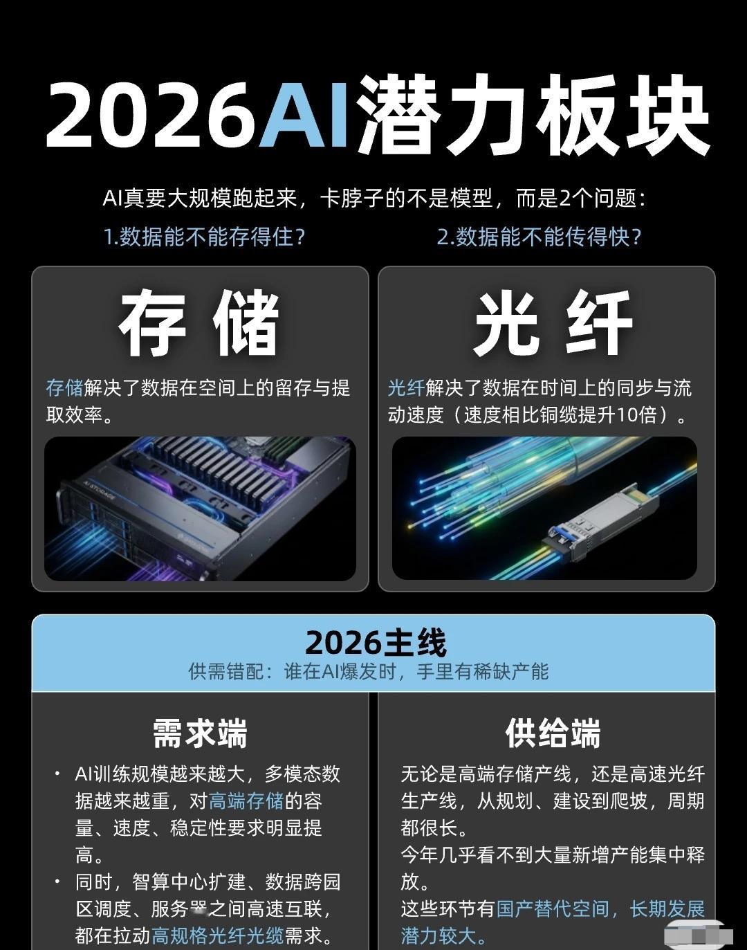 2026 AI潜力板块：存储与光纤，算力底座的核心机遇

AI要实现规模化落地，