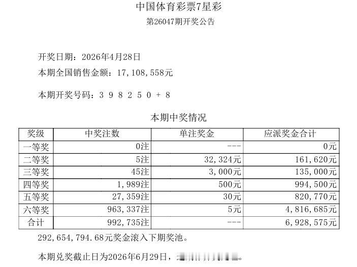 昨晚开奖的双色球一等奖0注，新规之后第一次，我又往前查了一下历史开奖记录，上一次