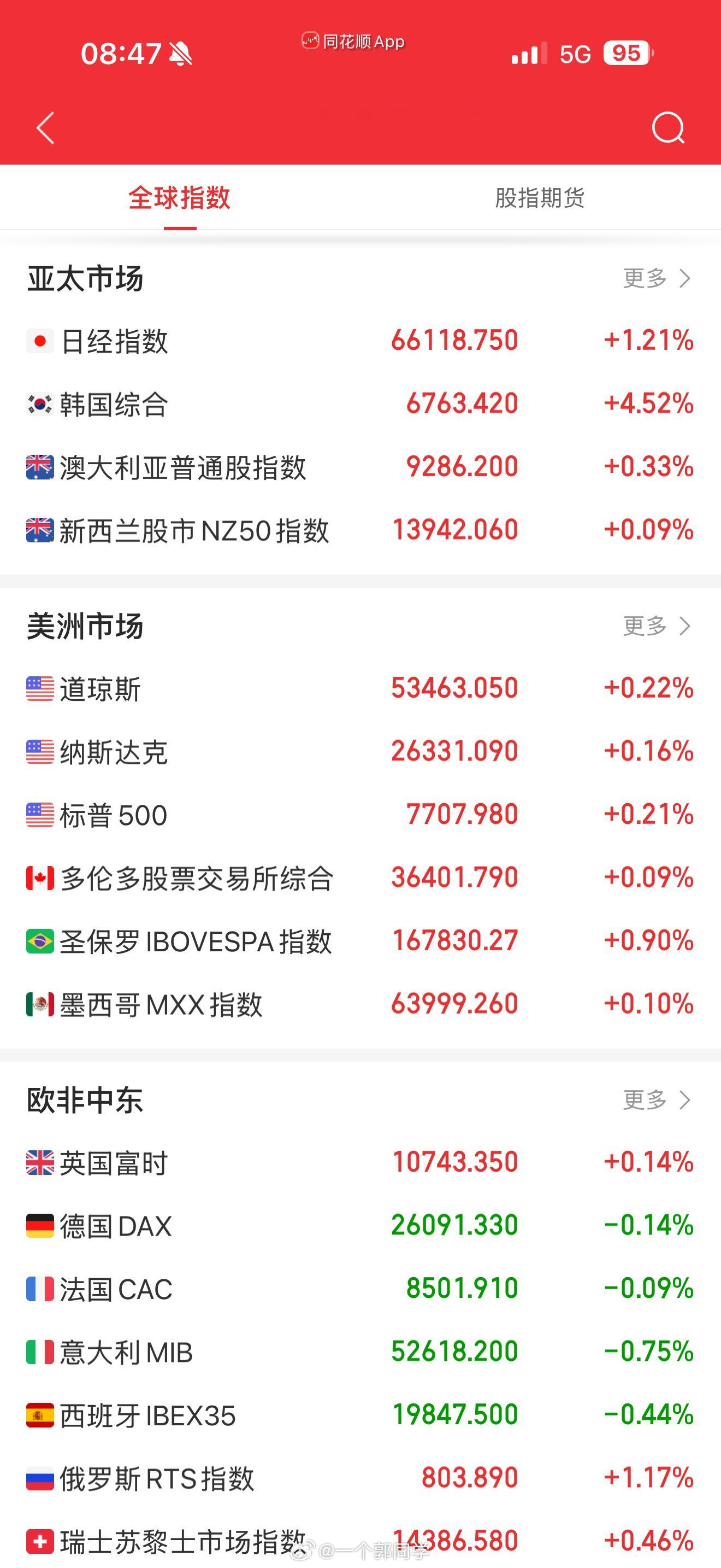 2026.08.20 盘前参考：1、美股结束三连跌，癌症疫苗引爆医药板块美国财政