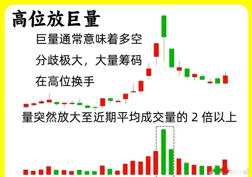 市场上遇到这十种情况，我会毫不犹豫的警惕起来，往往此时股价已经在顶部，尤其是最后