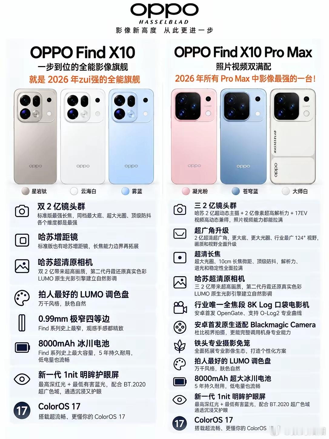 OPPO现在是真的贵到有点买不起的程度了，起售价6499元？如果换成是你，它和友