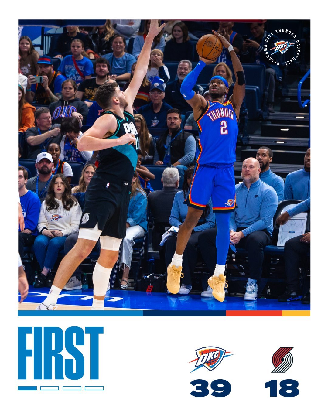 雷霆这赛季唯一的败仗就是打开拓者于是今天雷霆狠狠拷打了一番开拓者