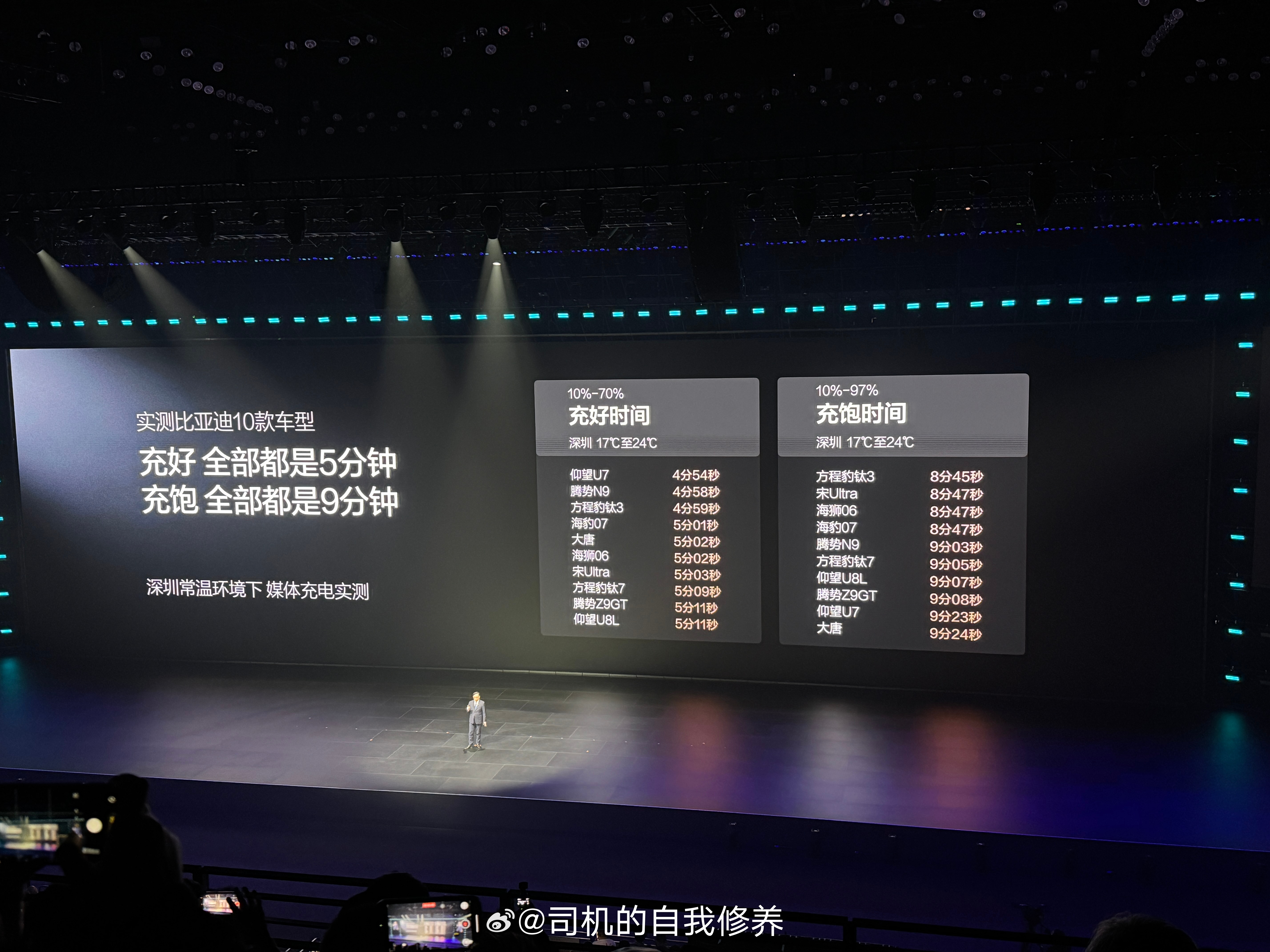 比亚迪第二代刀片电池来了常温充电表现10%-70%充电时间5分钟10%-97%充