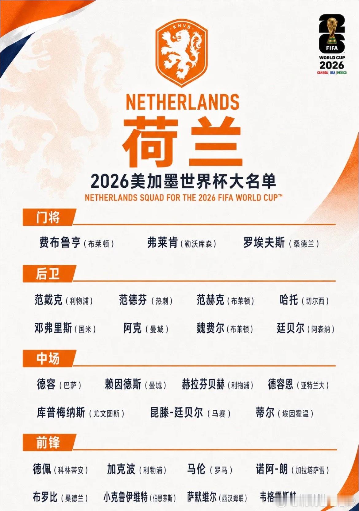 荷兰这中后场应该是最强的！萨默维尔入选了，我一直感觉这哥们挺不错！荷兰队世界杯大