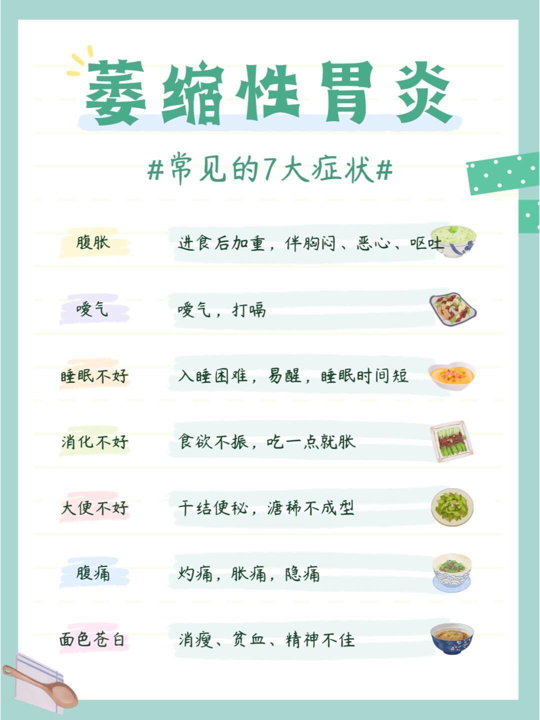 萎缩性胃炎的7大症状，看看你中了几个？1️⃣腹痛：灼痛、胀痛、隐痛2️⃣腹胀：进