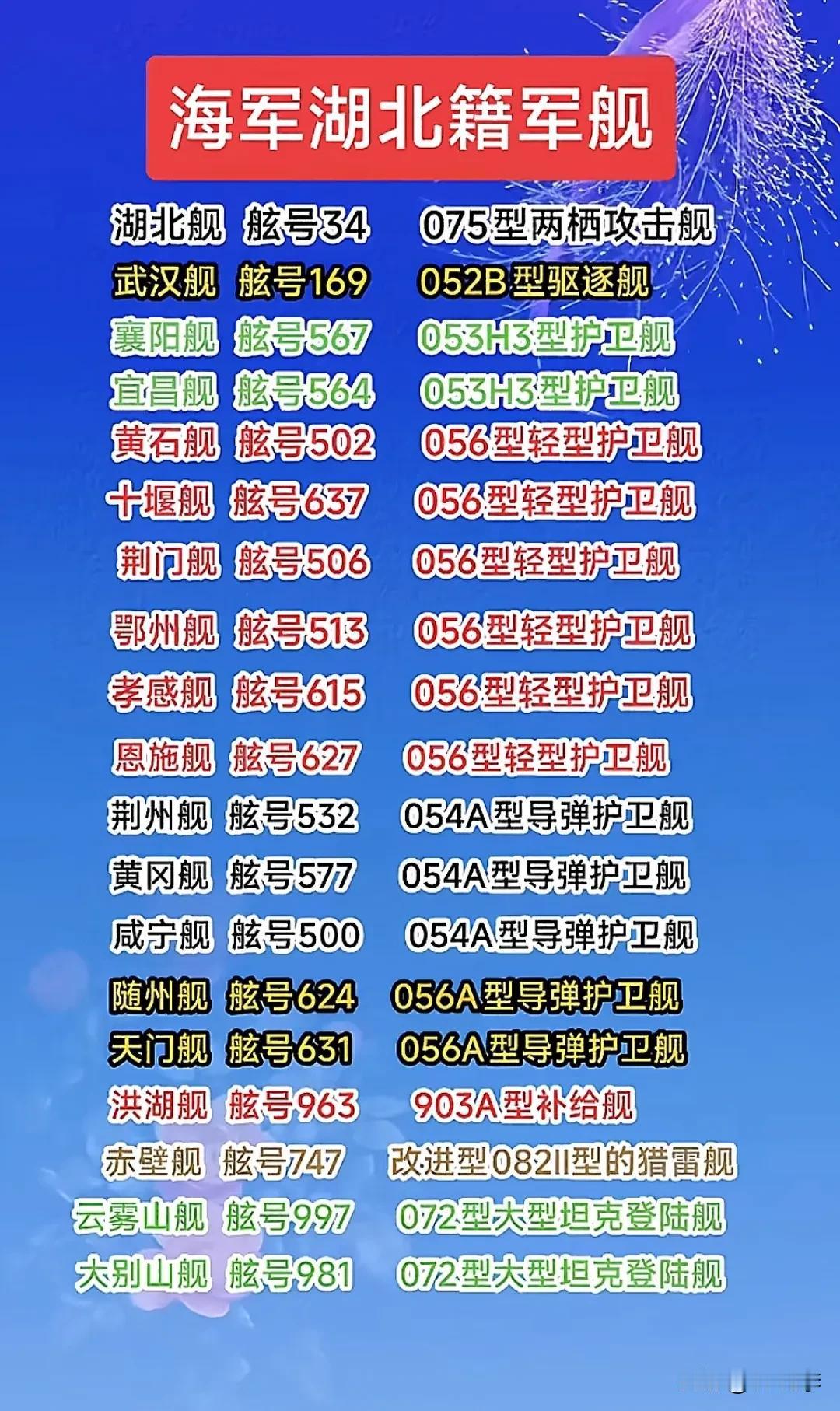 湖北籍军舰
