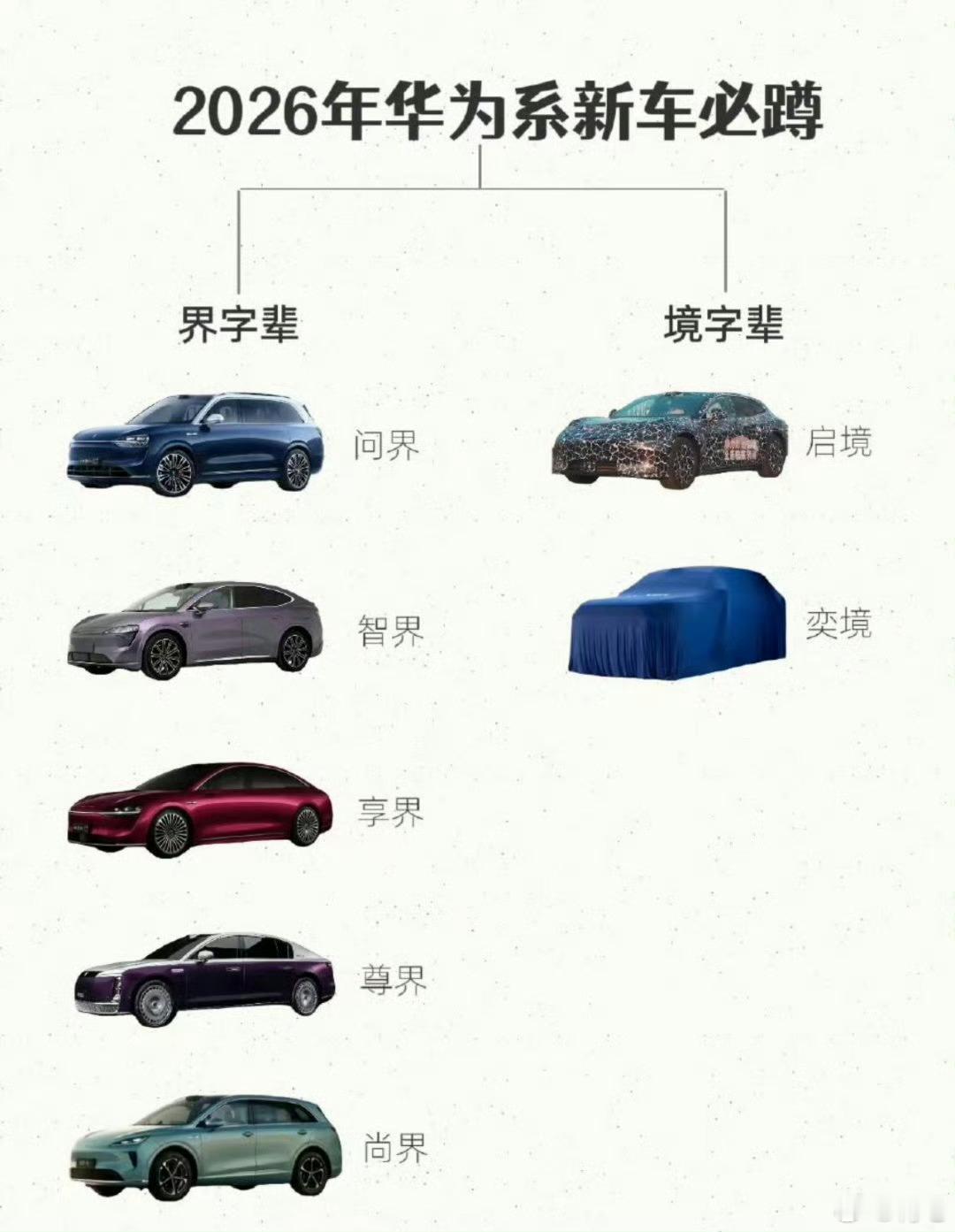 其实我想问：阿维塔呢？岚图呢？