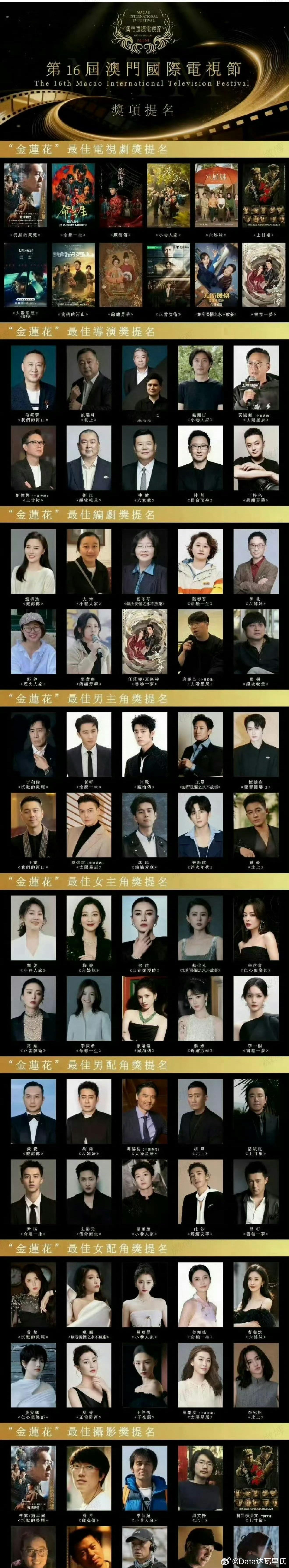 先看到范丞丞提名了金莲花的最佳男配，再看到张婧仪配音也能提名最佳女主我已经麻了…