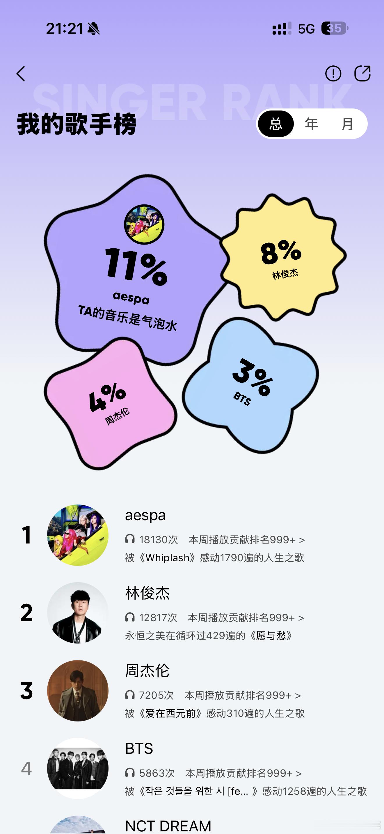 其实我是这两年才开始听结巴的歌 以前都是死骂结巴来着🤣 