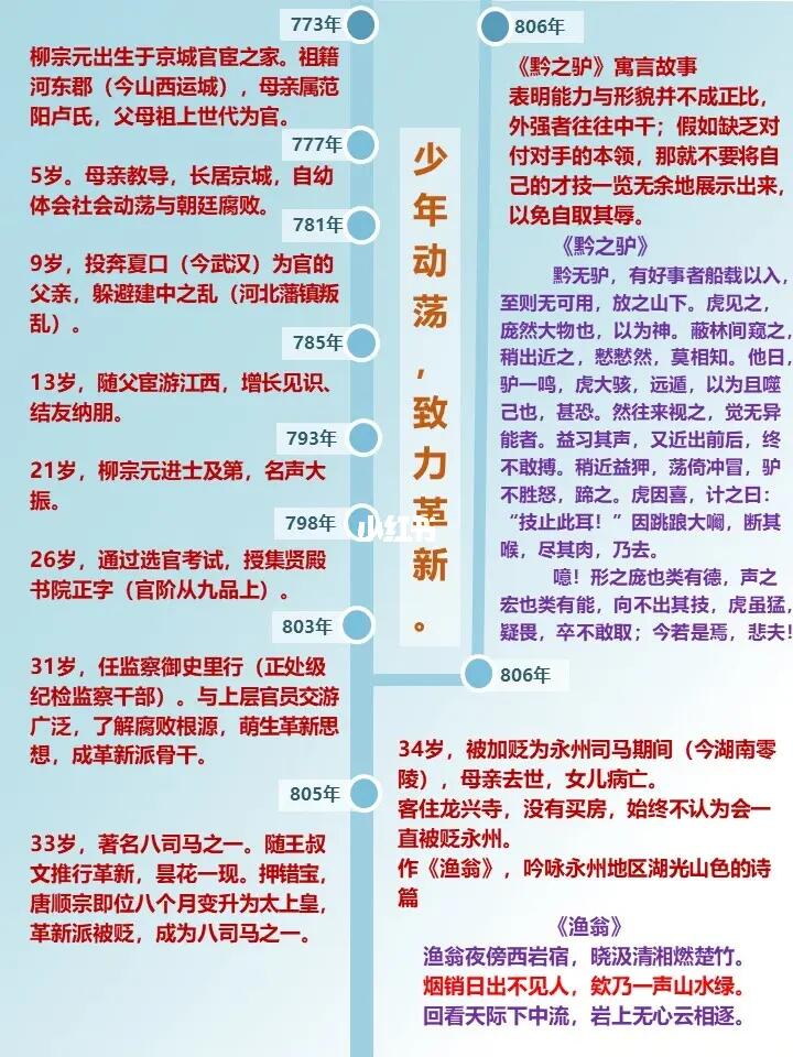 柳宗元：被贬八司马，出道即巅峰，陨落❗️