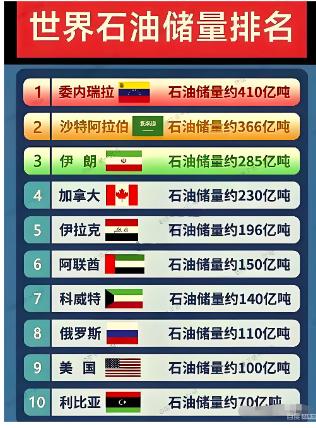 经济低迷，债务高悬，美国这次对委内瑞拉的威胁不会只停留在语言上，一定会通过武力掌