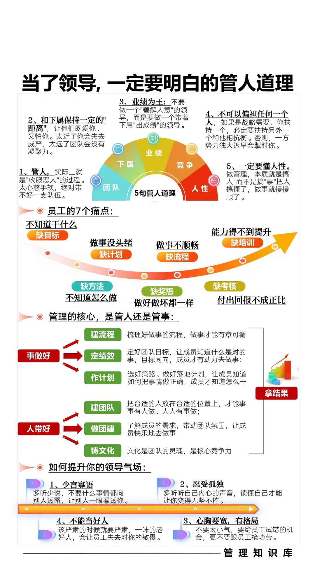 ✅当了领导，一定要明白的管人道理