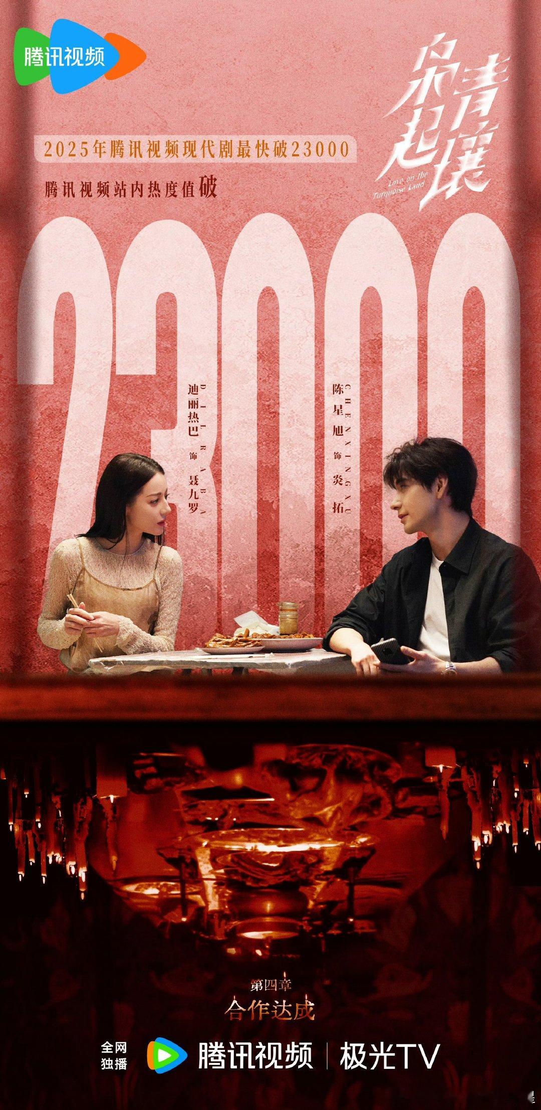 枭起青壤腾讯站内热度破23000 