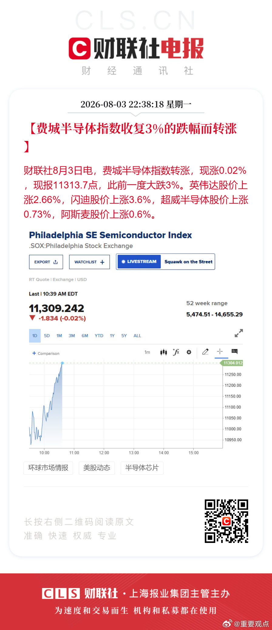 费城半导体指数转涨【费城半导体指数收复3%的跌幅而转涨】财联社8月3日电，费城半