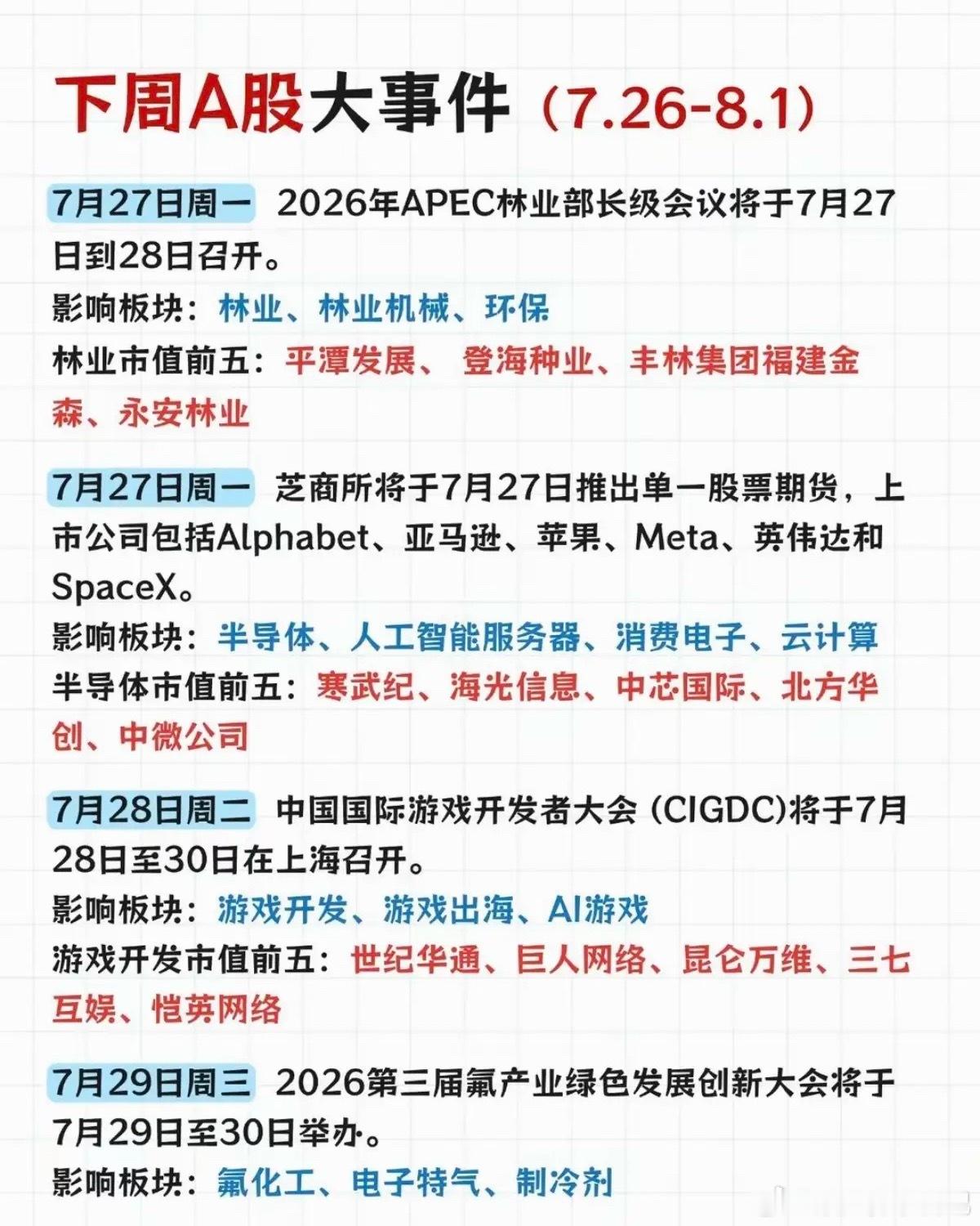 7.27～7.31下周：市场热点+信息前瞻！1.半导体、人工智能2.游戏开发者大