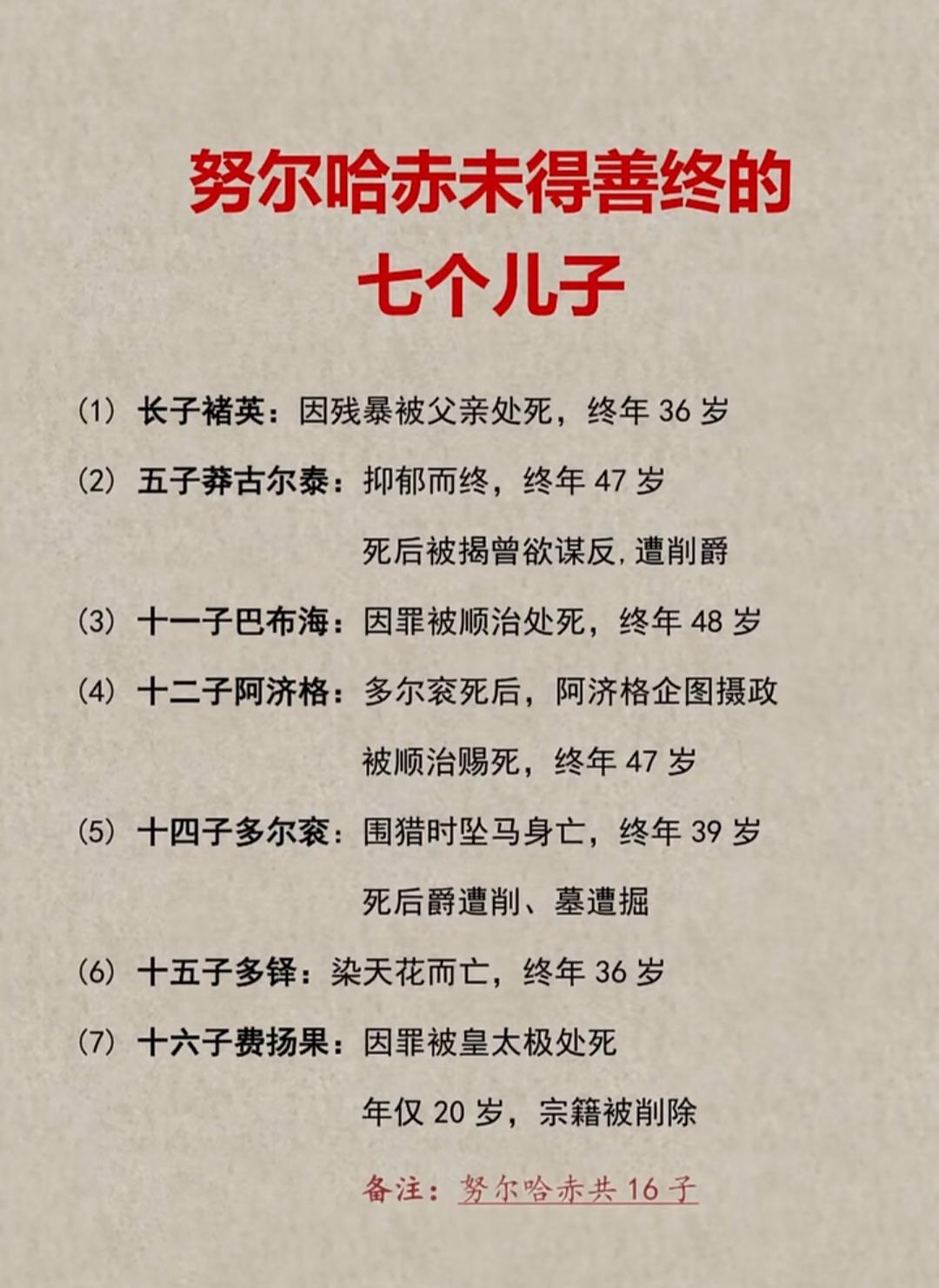 历史 历史人物 历史人物 清朝 努尔哈赤