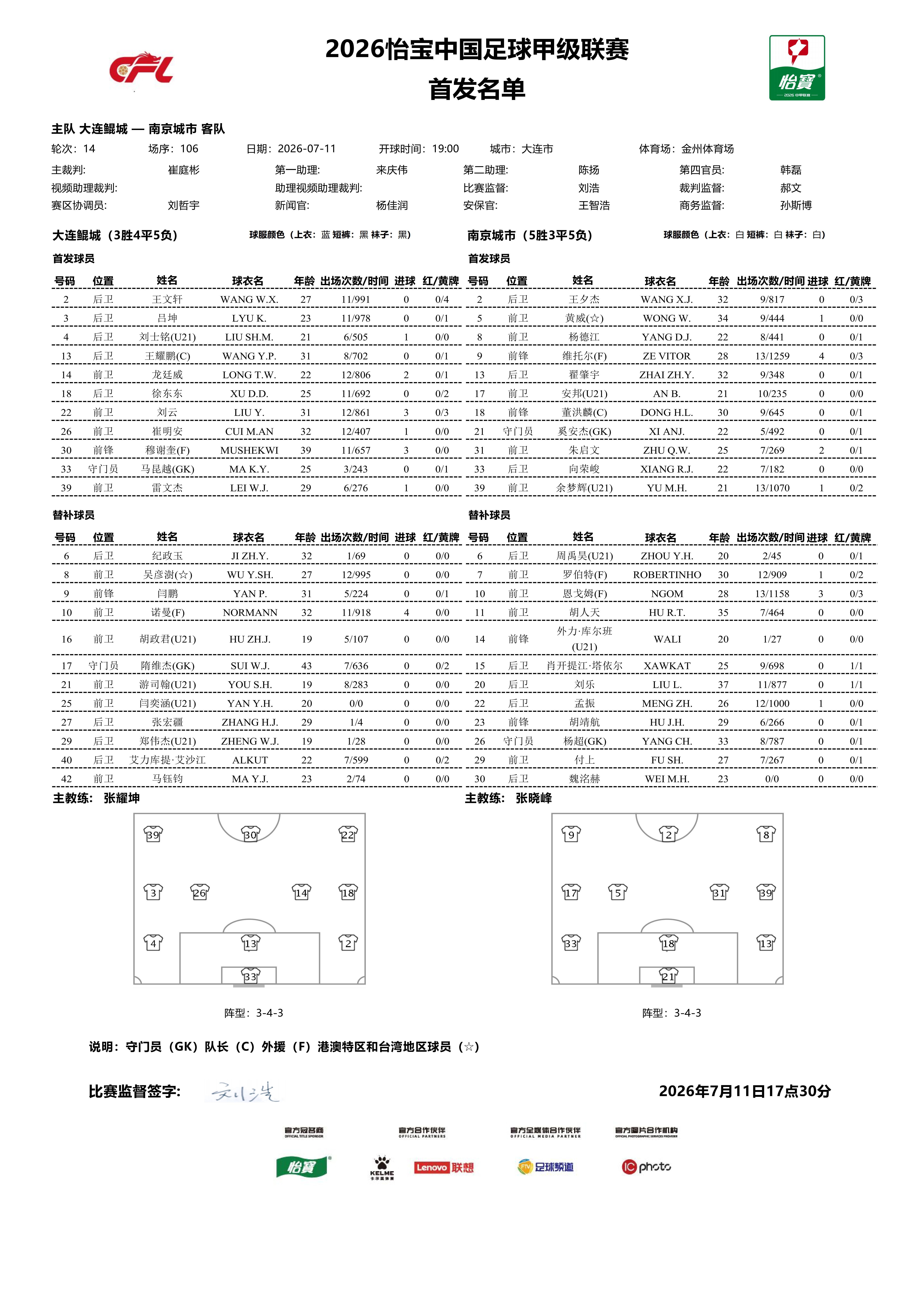 首发名单｜2026怡宝中甲联赛 第14轮大连鲲城VS南京城市      一起登场