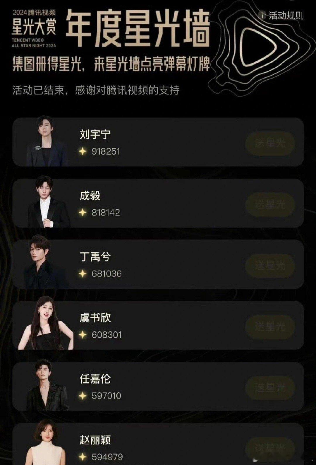 丁禹兮话剧粉 丁禹兮年度星光大赏已经Top3了 