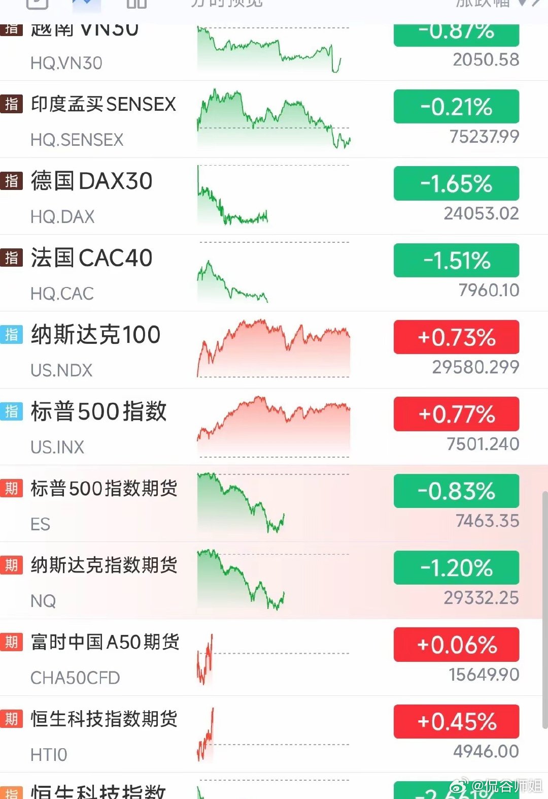 今天全球市场震荡，都在等黄毛的发言！刚刚黄毛发言了！霍尔木兹海峡又出幺蛾子了，原