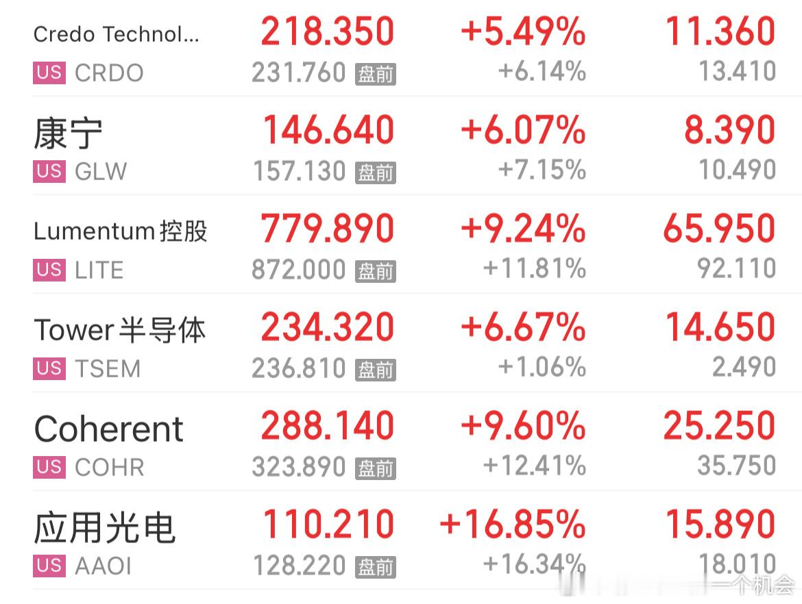 原油这水跳得，美股硬件盘前都还不错，存储肯定没问题，光通信被小作文带飞，大概率是