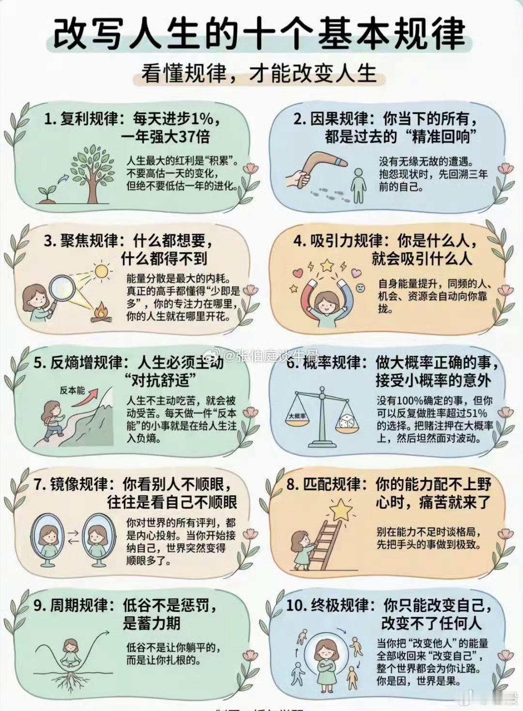 改写人生的十个基本规律 