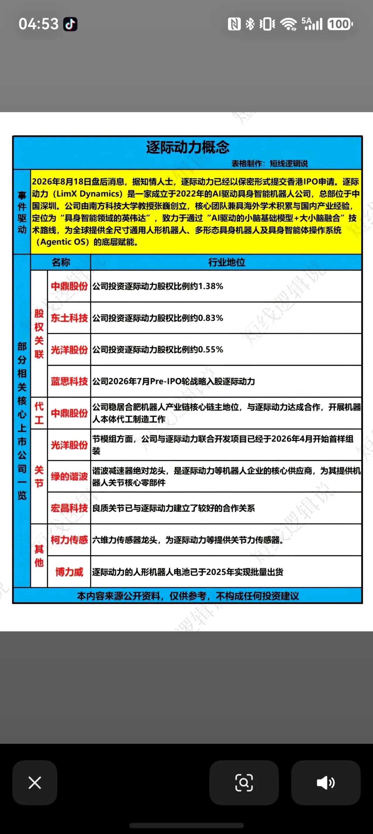 逐际动力递交港股IPO，人形机器人赛道再添催化
盘后传出重要消息，人形机器人企业