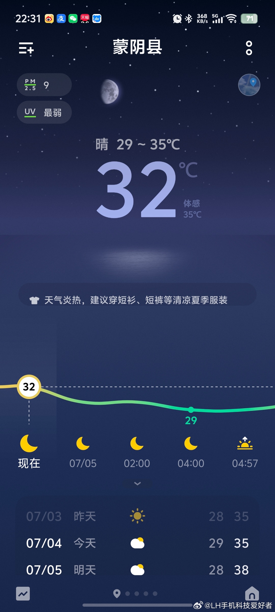 LH手机科技爱好者[超话] 大半夜的温度都下不去这谁受得了啊，山东的天气很平均，