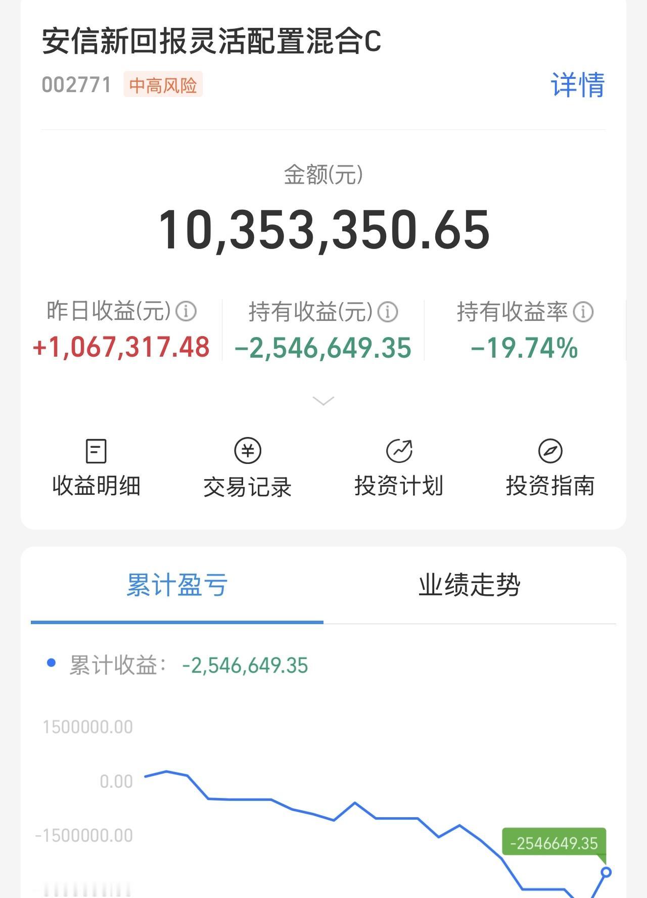 按照三日结构上来看，需要挺住三天，红三天站上10日线使得五日线拐头向上才能趋势弱