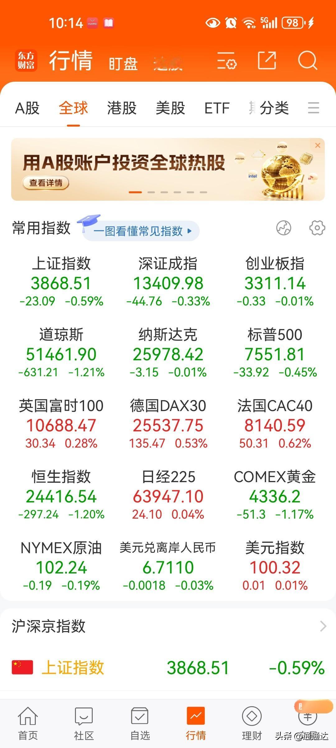 今日股市没有跌多少，但大家早已经感受到熊市氛围，百分之九十的股票跌的非常厉害