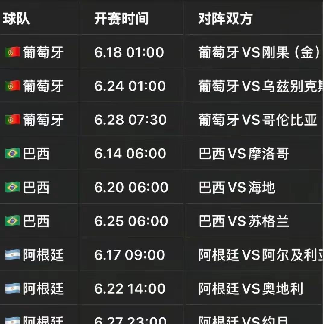 谁能看葡萄牙打小组赛真的是对C罗的真爱，要看巴西的小组比赛就得六点钟起床，要看阿
