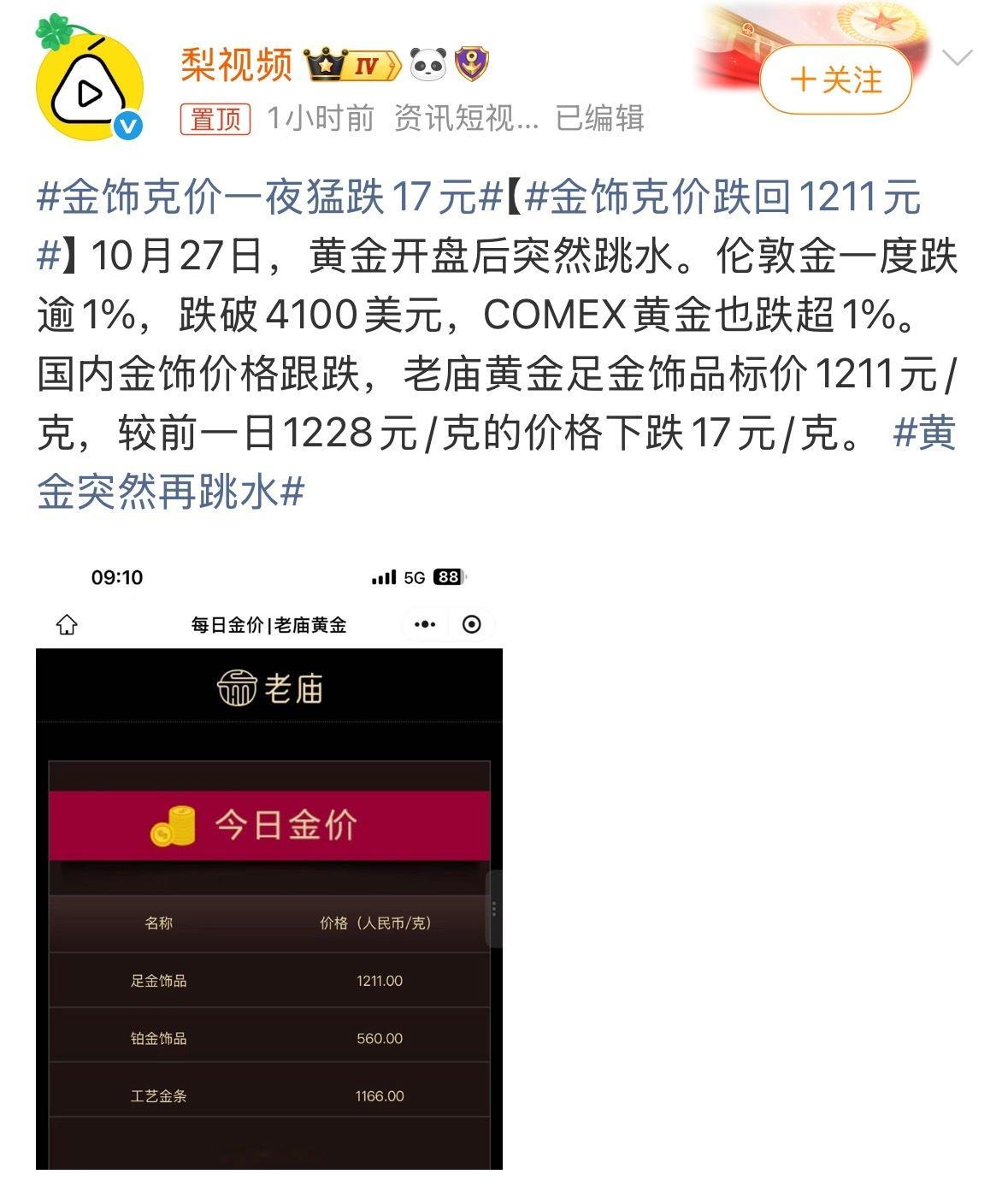 猛跌17元后还剩1211元，依然是我买不起的价格[笑cry]。金饰克价一夜猛跌1