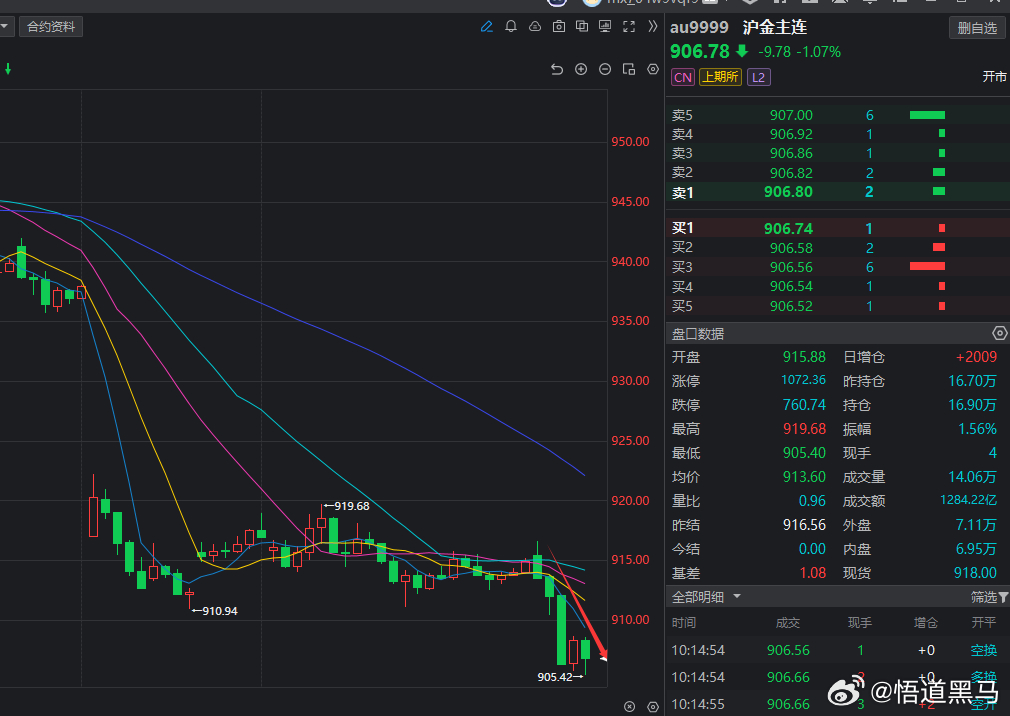 说好的黄金空是不是很给力！！！黄金