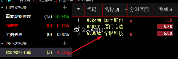 竞价横扫千军，选了3个票，不是很满意。自行关注吧！ 