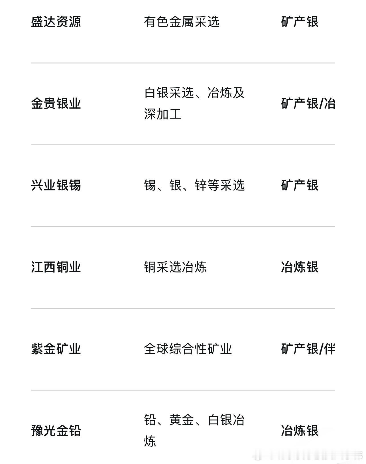 白银涨价：一、核心白银龙头（矿产银为主）        这类公司拥有大型白银矿山